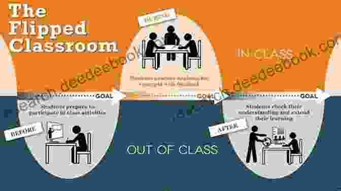 A Diagram Of A Flipped Classroom. Overcoming Textbook Fatigue: 21st Century Tools To Revitalize Teaching And Learning