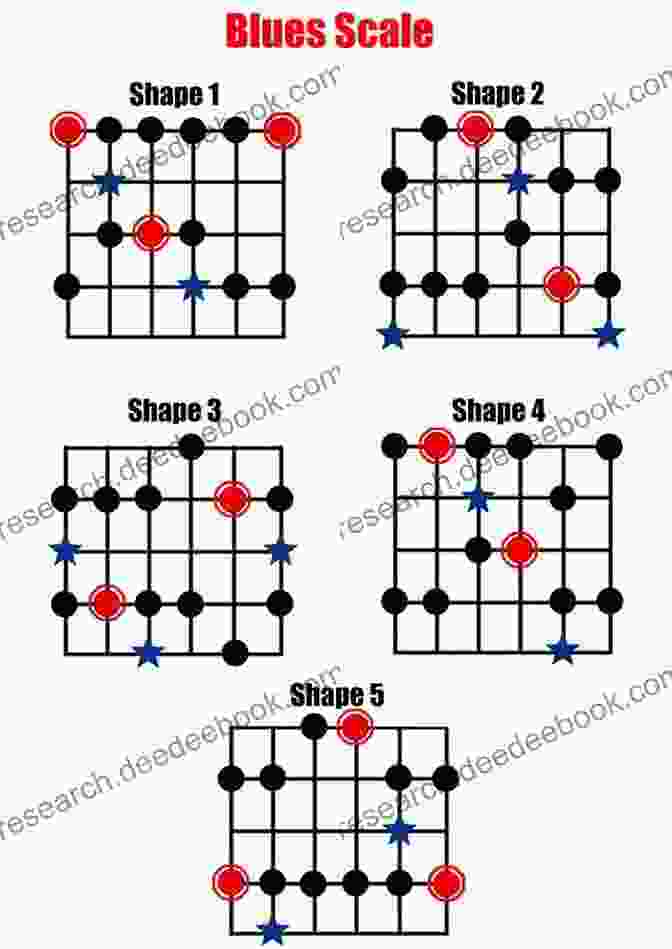 Blues Scale Pattern Fingerstyle Guitar: Essential Patterns That Every Guitarist Should Know (With Audio Tracks) (How To Play Guitar 3)