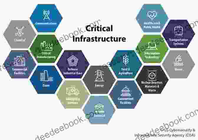 Critical Infrastructure Protection Ensures The Smooth Functioning Of Essential Services Such As Energy, Water, Transportation, And Communication. Critical Infrastructure Protection XI: 11th IFIP WG 11 10 International Conference ICCIP 2024 Arlington VA USA March 13 15 2024 Revised Selected And Communication Technology 512)