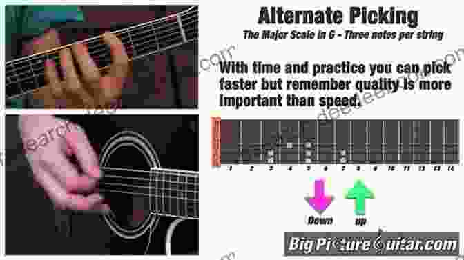Diagram Illustrating Alternate Picking Essential Strums Strokes For Ukulele: A Treasury Of Strum Hand Techniques