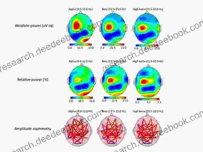 Electroencephalography (EEG) Scan Brain Mapping: Indications And Techniques