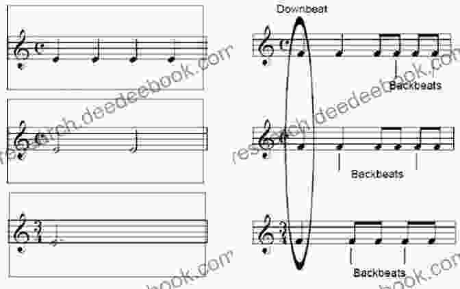 Image Of A Musical Notation For The Backbeat Discover Drumset Rhythms: Vital Beats Every Drummer Must Know: Guide To Play Popular Drumset Rhythms