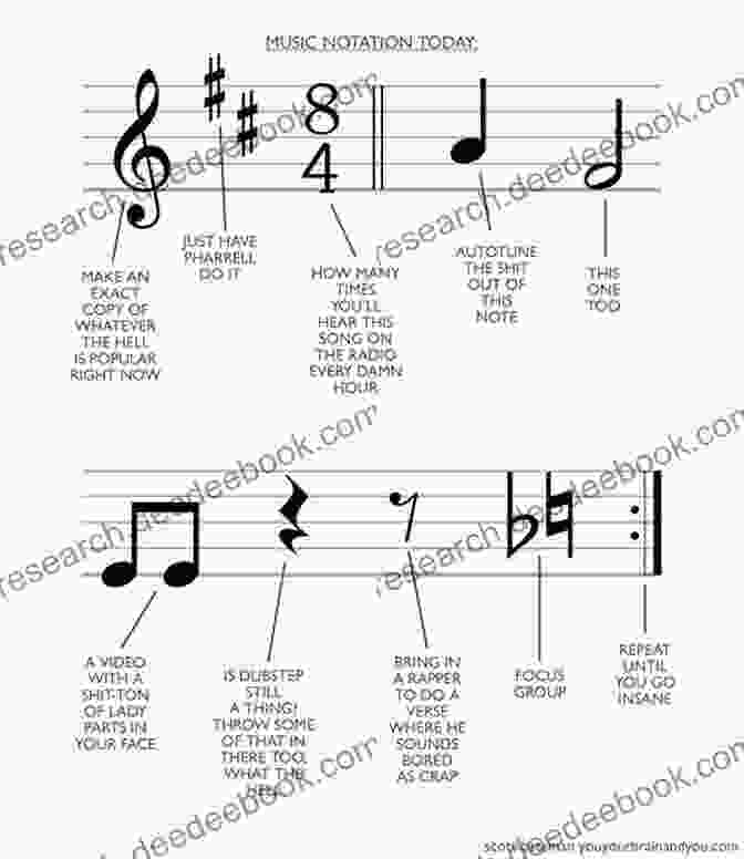 Image Of A Musical Notation For The One Drop Discover Drumset Rhythms: Vital Beats Every Drummer Must Know: Guide To Play Popular Drumset Rhythms