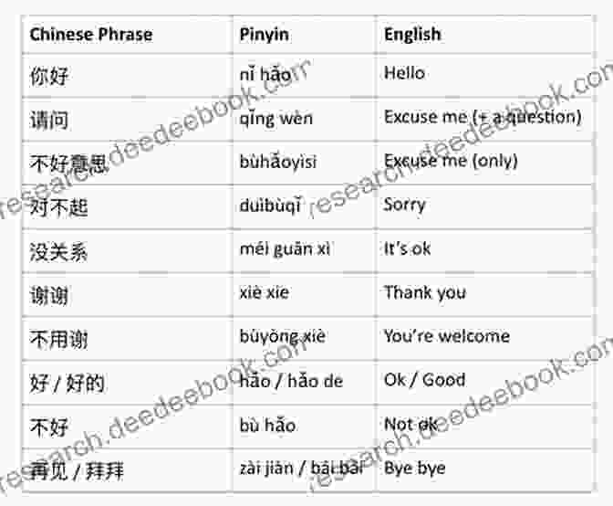 List Of Essential Chinese Words And Phrases With Their Cultural Significance Modern Chinese (BOOK 1) Learn Chinese In A Simple And Successful Way 1 2 3 4