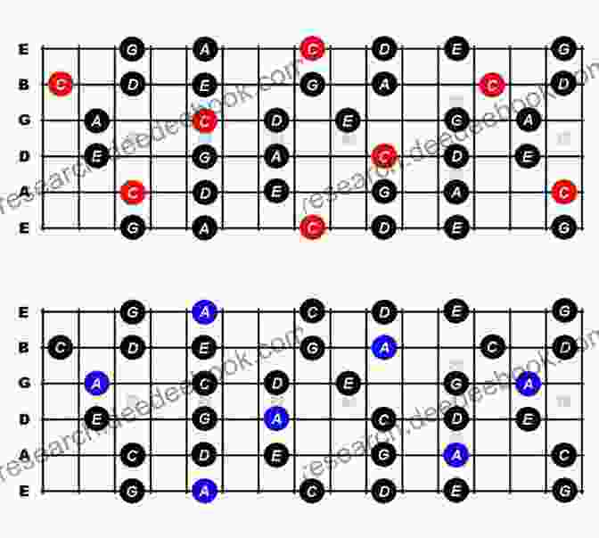 Pentatonic Scale Pattern Fingerstyle Guitar: Essential Patterns That Every Guitarist Should Know (With Audio Tracks) (How To Play Guitar 3)