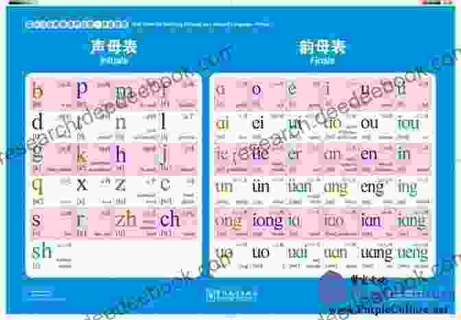 Pinyin Chart With Chinese Characters And Their Corresponding Phonetic Representations Modern Chinese (BOOK 1) Learn Chinese In A Simple And Successful Way 1 2 3 4