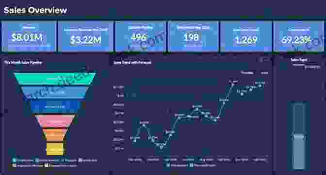 Sales Analytics Dashboard The Ultimate Sales Momentum: 18 Sales Lessons Learned From A Billionaire Millionaires Successful Entrepreneurs And How Connections Are Made