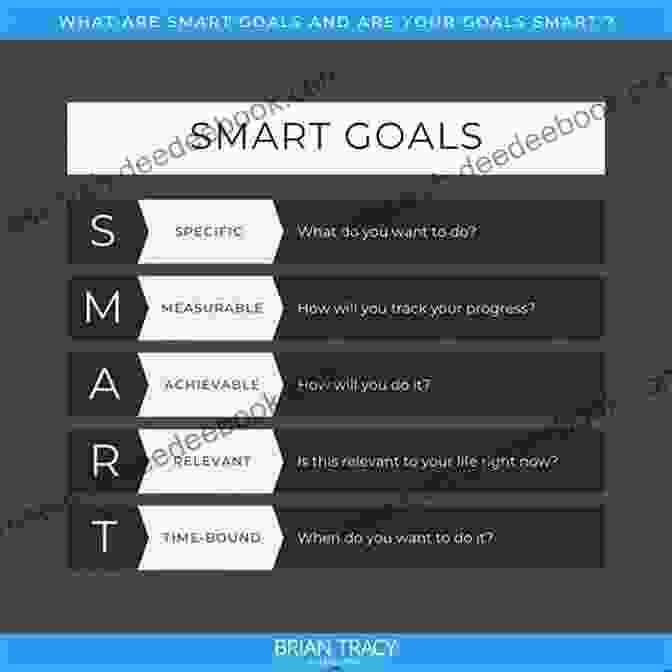 SMART Goals Framework The Ultimate Sales Momentum: 18 Sales Lessons Learned From A Billionaire Millionaires Successful Entrepreneurs And How Connections Are Made