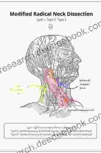 Complications In Neck Dissection: A Comprehensive Illustrated Guide